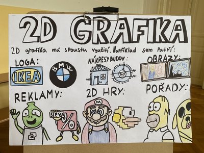 06.06.2023 - Prezentace posterů žáků 9. ročníku - Album - fotografie 7